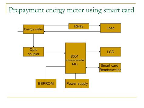 Prepaid Energy Meters Using Smart Cards PowerPoint PPT 